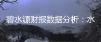 碧水源财报数据分析：水处理业务收缩 光环境成新突破点